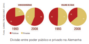 Saneamento no Brasil precisa chegar ao equilíbrio
